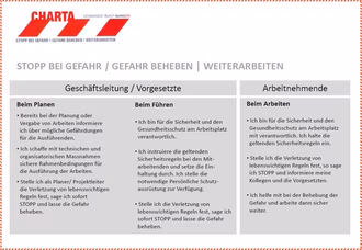 Charta der arag ag